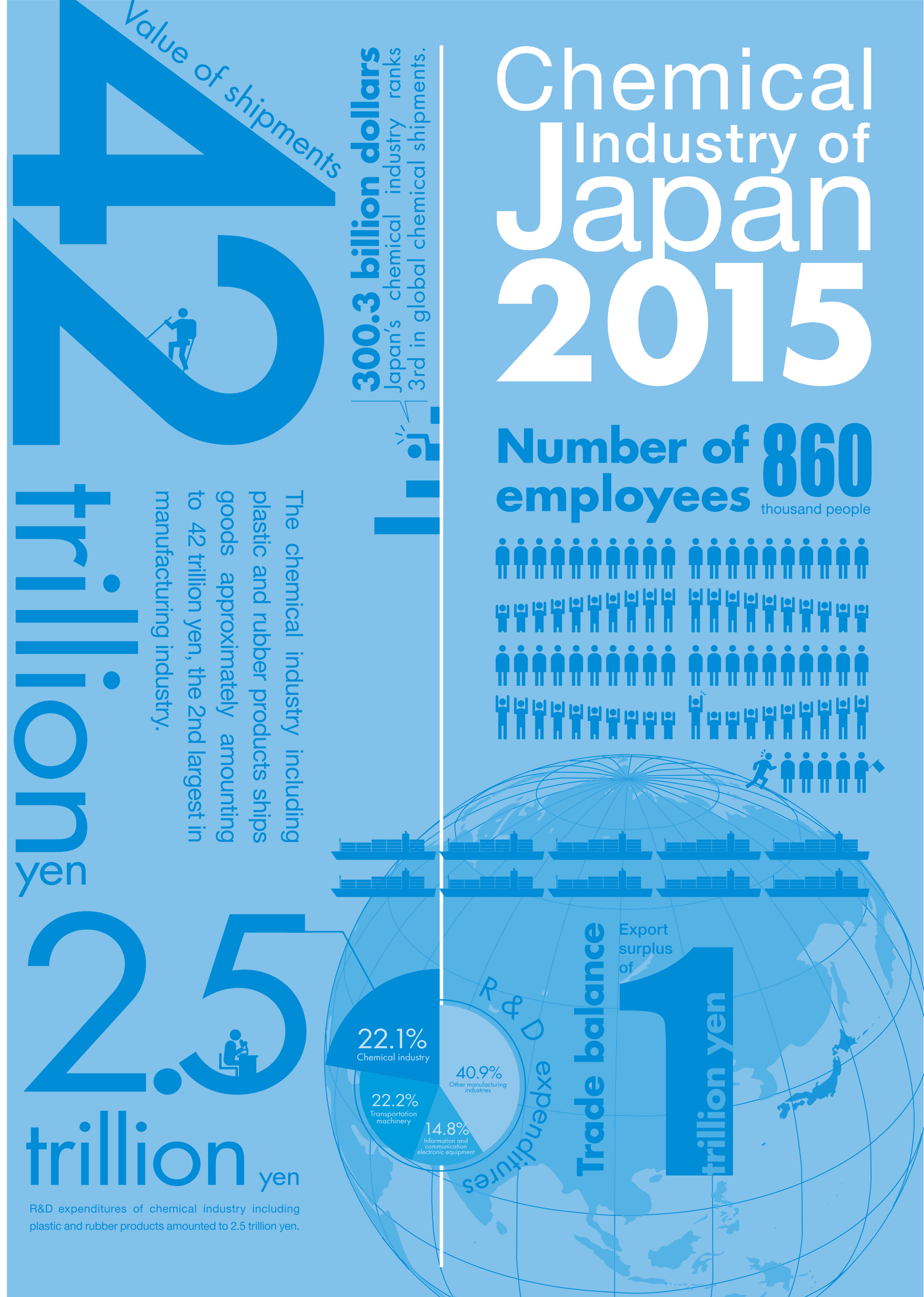 2015 CHEMICAL INDUSTRY OF JAPAN IN GRAPHS